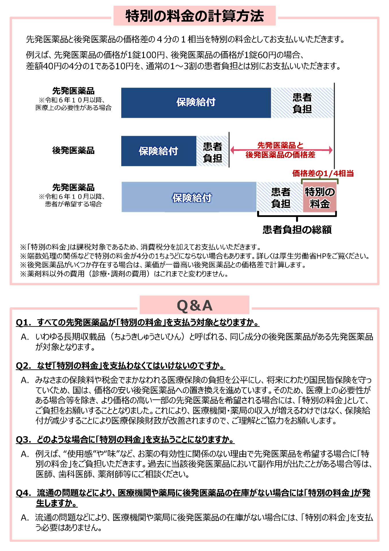 長期収載品2